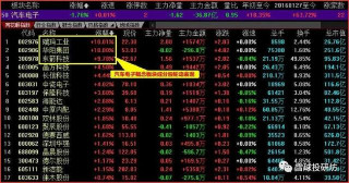 新能源推動數字化變革，汽車電子需求空間打開