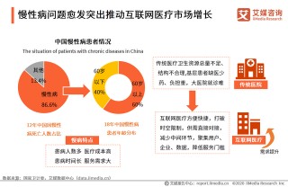 互聯網醫療行業專題研究報告：用戶規模將達到6.35億人