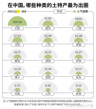 最網紅土特產找到了！東北大米排第一