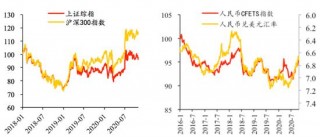 顏色：宏觀經濟如何影響我們的生活與財富