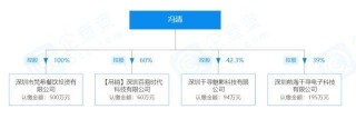 王寶強女友馮清遭扒皮 名下有3家公司資產超千萬