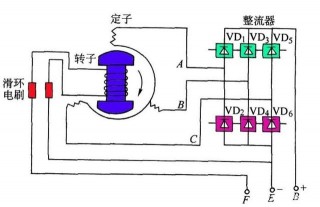 汽車啟動後發電機充電電流有多大？