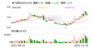 突發！“有妖氣”被奧飛娛樂賣掉 B站6億直接拿下！