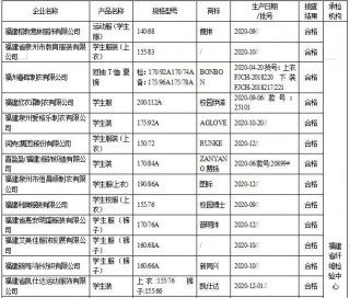 抽檢了！福建學生服裝、兒童及嬰幼兒服裝、童鞋安全嗎