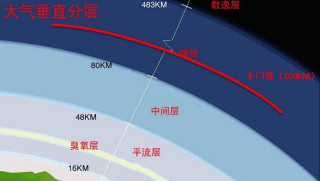 “外太空之門”在哪裏？我想去看看！