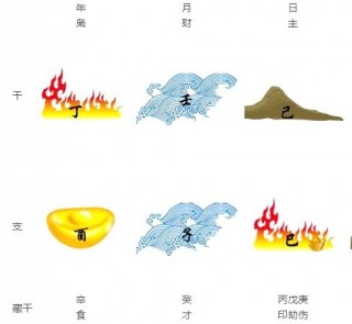 12月8日出生的寶寶，如何看八字，起個旺運吉名？