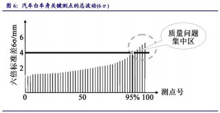 工業機器人行業專題報告：從美國“2mm工程”看國產化空間