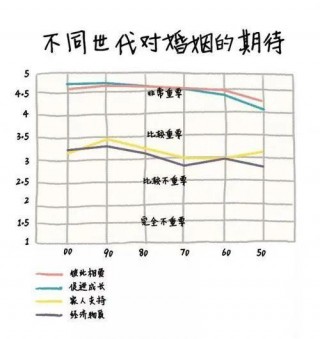 西安95後婚戀觀：我喜歡你，但不結婚