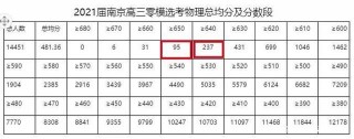 南京零模分析，得物理者得天下，歷史裸考很難清北