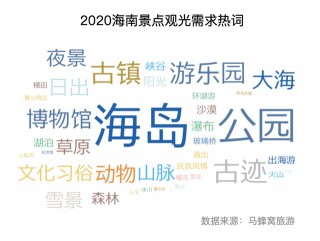 馬蜂窩發布海南省旅遊大數據：在線旅遊資產指數攀升，旅行體驗日益豐富