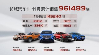 2020年實現2700億元市值 長城汽車為何還要轉型？