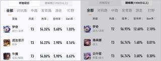 王者榮耀：夢奇逆襲成版本之子？娛樂局新增神鉤對決玩法