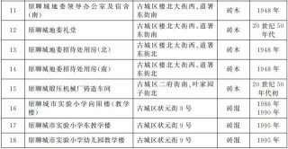 39處！聊城市第三批歷史建築名錄公示