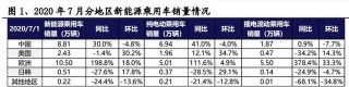 汽車行業零售銷量“V”型反轉，機構看好新能源車9月機會