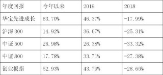 研投皆出色！三連冠的新財富分析師轉身公募基金經理