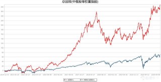 富途資訊：最強王者新能源汽車，雙十一在即電商強勢