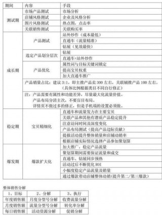 廣藝舟電商｜淘寶店鋪運營思路解析
