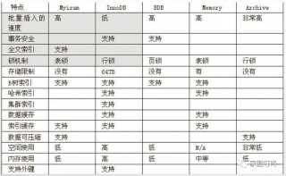 事務與日志流程