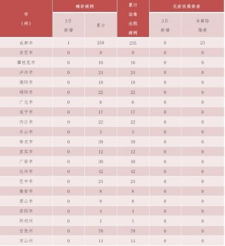 四川新增境外輸入1例！從美國經歐洲到成都，15天後確診！