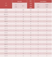 四川新增境外輸入1例！從美國經歐洲到成都，15天