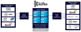 使用Kafka本機模型服務器進行流式機器學習