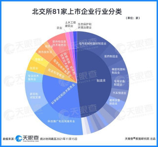 北京證券交易所財富密碼大透視：首批81家上市公司信息大盤點