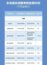 放假通知！河南多所高校統一提前寒假時間，最少10天，學生有福了