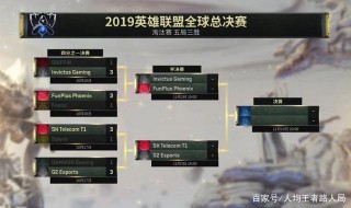 LPL必奪冠！S10四強神似S9，LPL內戰G2抗韓！（娛樂搞事）