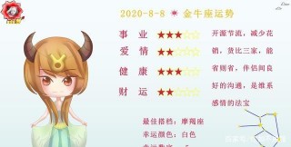 2020年8月8日十二星座的財富