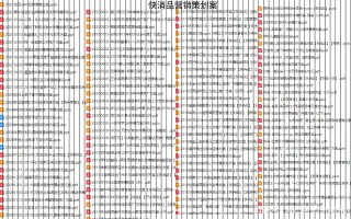 <下載短視頻直播電商運營管理規劃工作流程計劃表營銷推廣方案