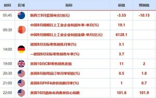 歐洲國家已開始實施冬令時交易時間將延後1個小時