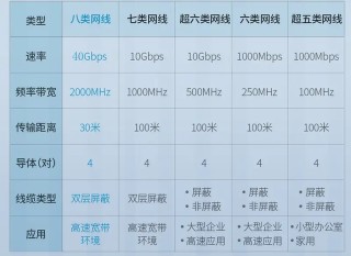 媲美光纖傳輸速率，八類萬兆電子競技遊戲網線未來已來