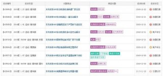 2020年3月15日汽車品牌之神預測