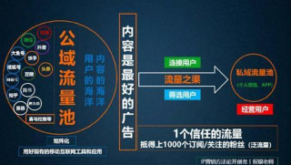 合發全球合美惠真實現狀：盯緊人貨場,逐鹿私域電商留量時代