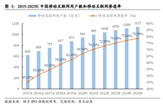 快手：十年砥礪繼往開來，第二成長曲線正出鞘