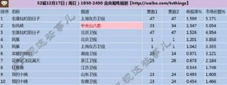 《風箏》首播收視破1，「諜戰教父」柳雲龍坐收「資本」漁利？