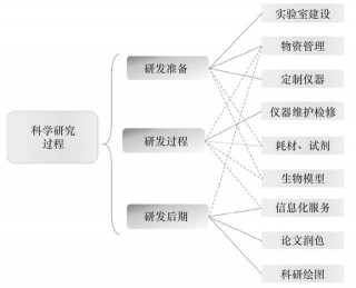 哪裏有實驗室，哪裏就需要科學服務業
