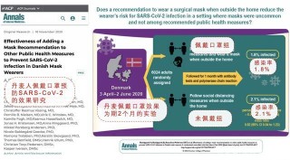 新疫苗實驗刷屏，科學的AB測試是如何混淆視聽的？