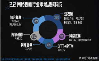 《2020網絡視聽發展研究報告》發布，短視頻全面推動市場變革