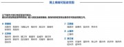 宜家網購指南，我終於可以告別代購了 | 宜居資訊
