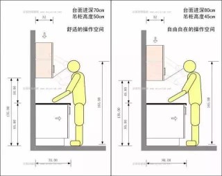 想要擁有完美廚房，這7個小秘密一定要知道