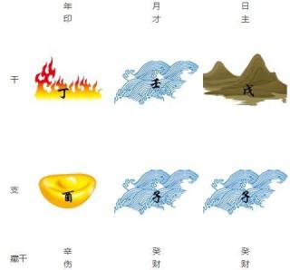 12月27日出生的寶寶，如何看八字，起個旺運吉名？