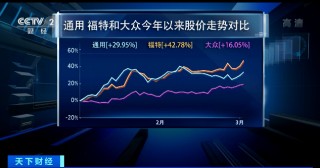 又一汽車巨頭宣布，將不生產燃油車！