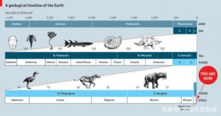 互聯網技術會給生物科學帶來怎樣的爆發？