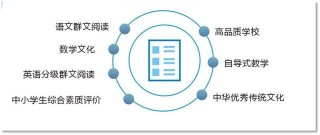 奔走相告！四川省教育科學研究院附屬實驗中學今年9月開學啦！