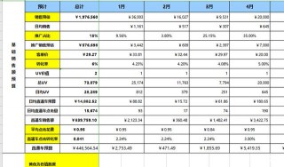「電商運營」電商人必備運營表格-運營計劃篇