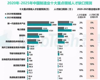 對比成都市屬高校2020屆畢業生就業率，這所工科院校排第一