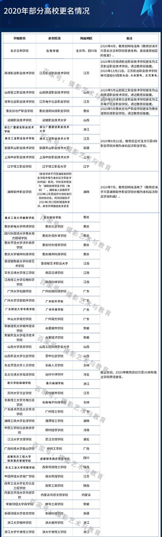 教育部批准一批高校升格，學院升格為本科，專科生畢業拿本科證？