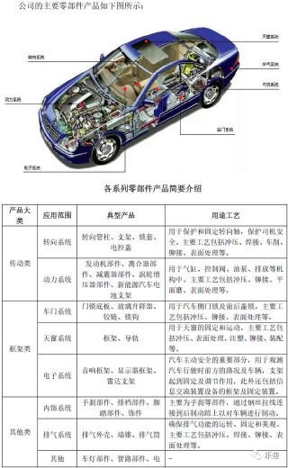國內知名汽車精密零部件生產企業博駿科技