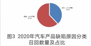 將建立運行數據驅動的新能源汽車缺陷調查工作機制